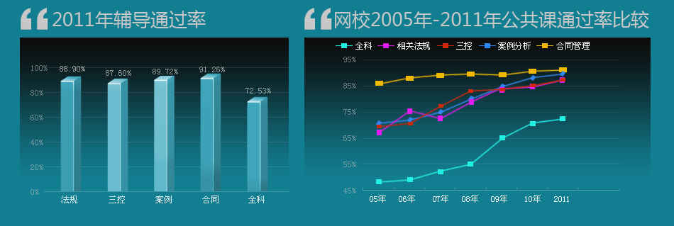 �h(hu��n)��W(w��ng)У2011��O(ji��n)�����̎��o��ͨ�^��
