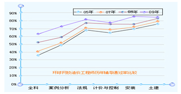 �h��WУ������r���̎���ԇ�o��ͨ�^�ʱ��^