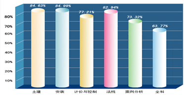 �h��WУ2009�����r���̎���ԇ�����o��ͨ�^��