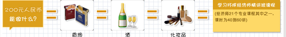 200Ԫ���������ʲô