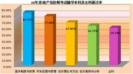 �h��WУ2009�귿�خa���r���o��ͨ�^��