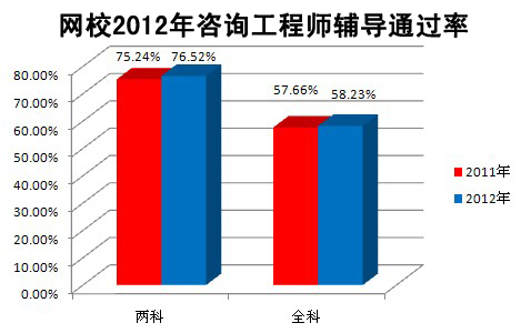 �h��WУ2012����ԃ���̎��o���ɿ���ȫ��ͨ�^��