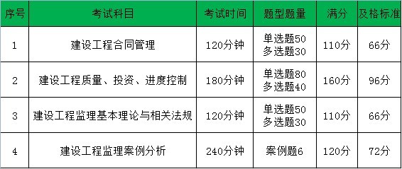 題型題量 (2).jpg