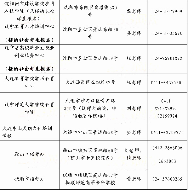 �|��ʡ2014���ϰ���̎��Y���C��ԇ�����c��ַ��ϵ�Ԓ2