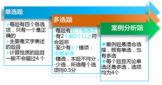 2014經濟師考試中級金融考試特點.jpg