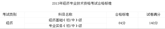 江西2013經濟師考試.jpg