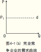 中級經濟基礎2.png