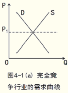 中級經濟基礎1.png
