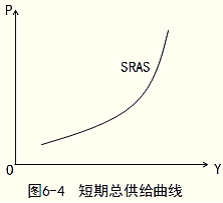 中級經濟基礎15.png