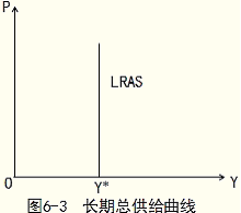 中級經濟基礎14.png