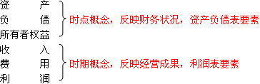 中級經濟基礎1.png