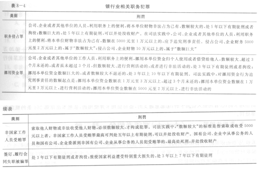 2014年銀行從業《公共基礎》重點:銀行業相關職務犯罪