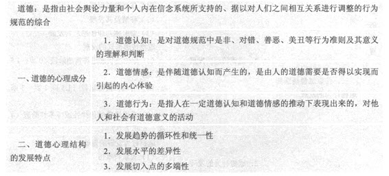 ��ͯ���°l(f��)չ����