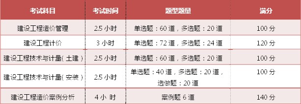 ��r����ԇ��Ŀ