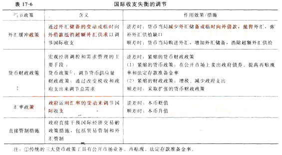 初級經濟基礎2.png