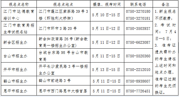 江門自考報名時é―?